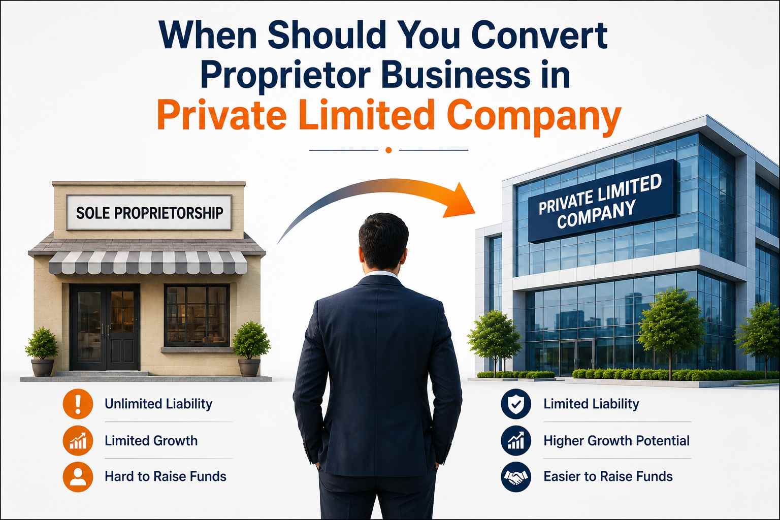 When Should You Convert Proprietor Business in Private Limited Company